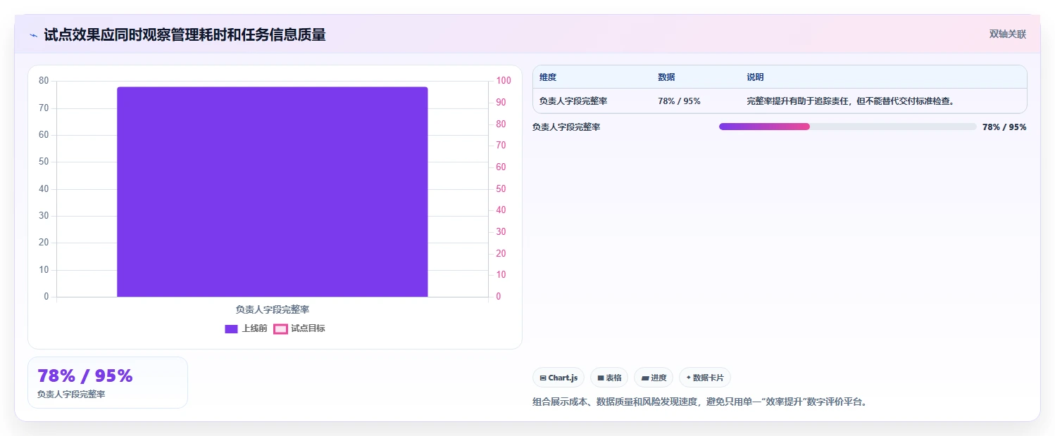 解密项目管理平台有哪些功能:2026年5款顶级工具全方位对比