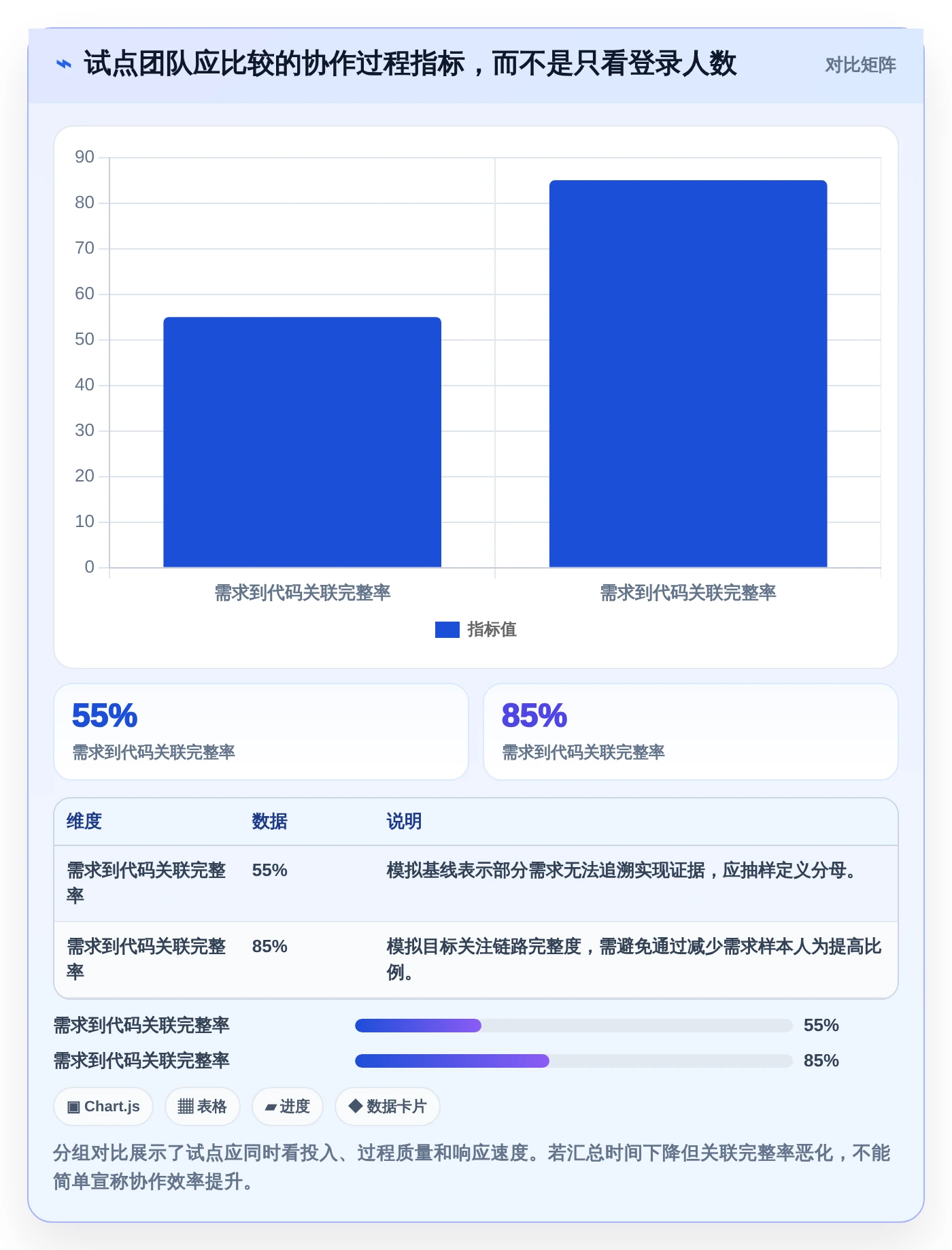 项目管理新时代:2026年不可错过的7款自建协作平台工具盘点