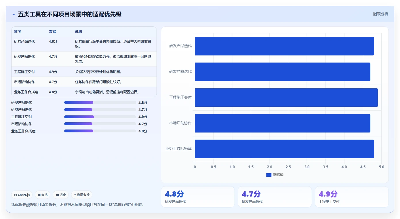 解密高效项目管理：2026年最受欢迎的5大管理项目进度用什么工具比较好深度分析