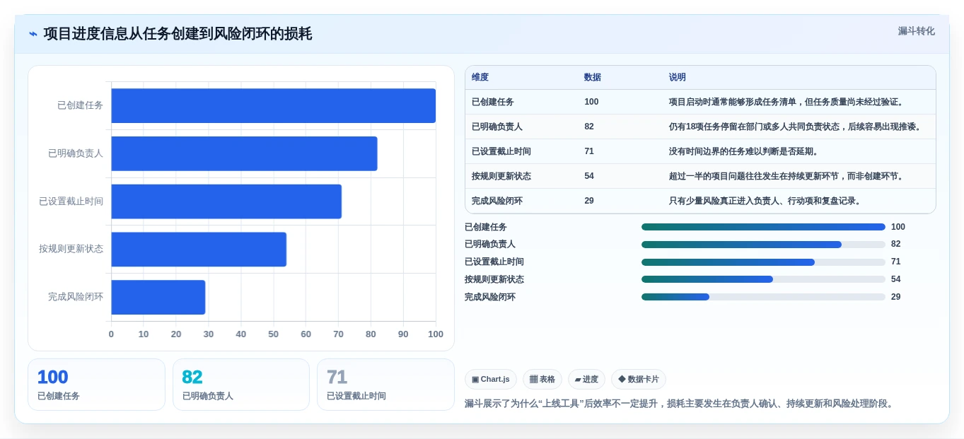 提升团队效率:2026年最受欢迎的8大项目进度的软件盘点