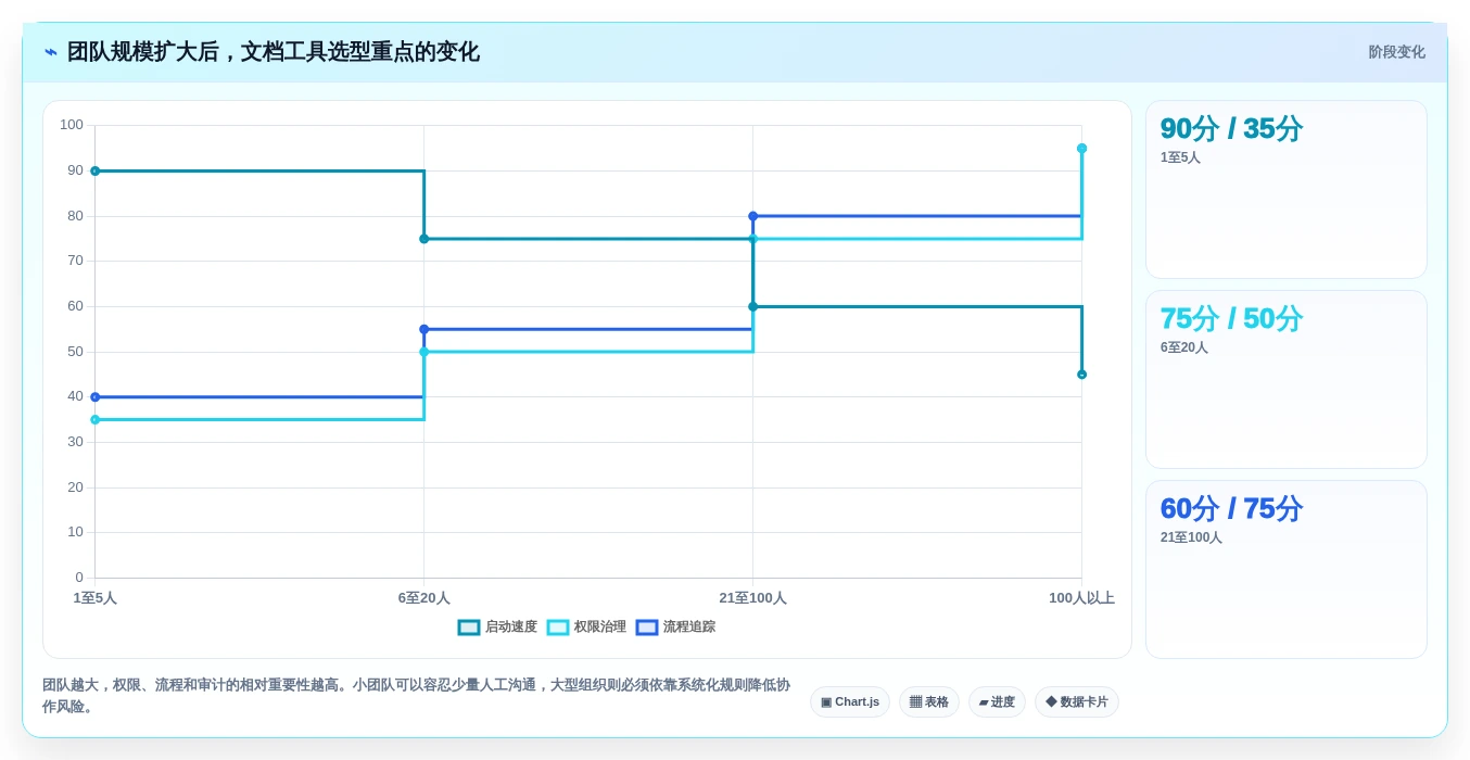 项目协作新篇章:2026年最受欢迎的5大比较好用的文档工具盘点