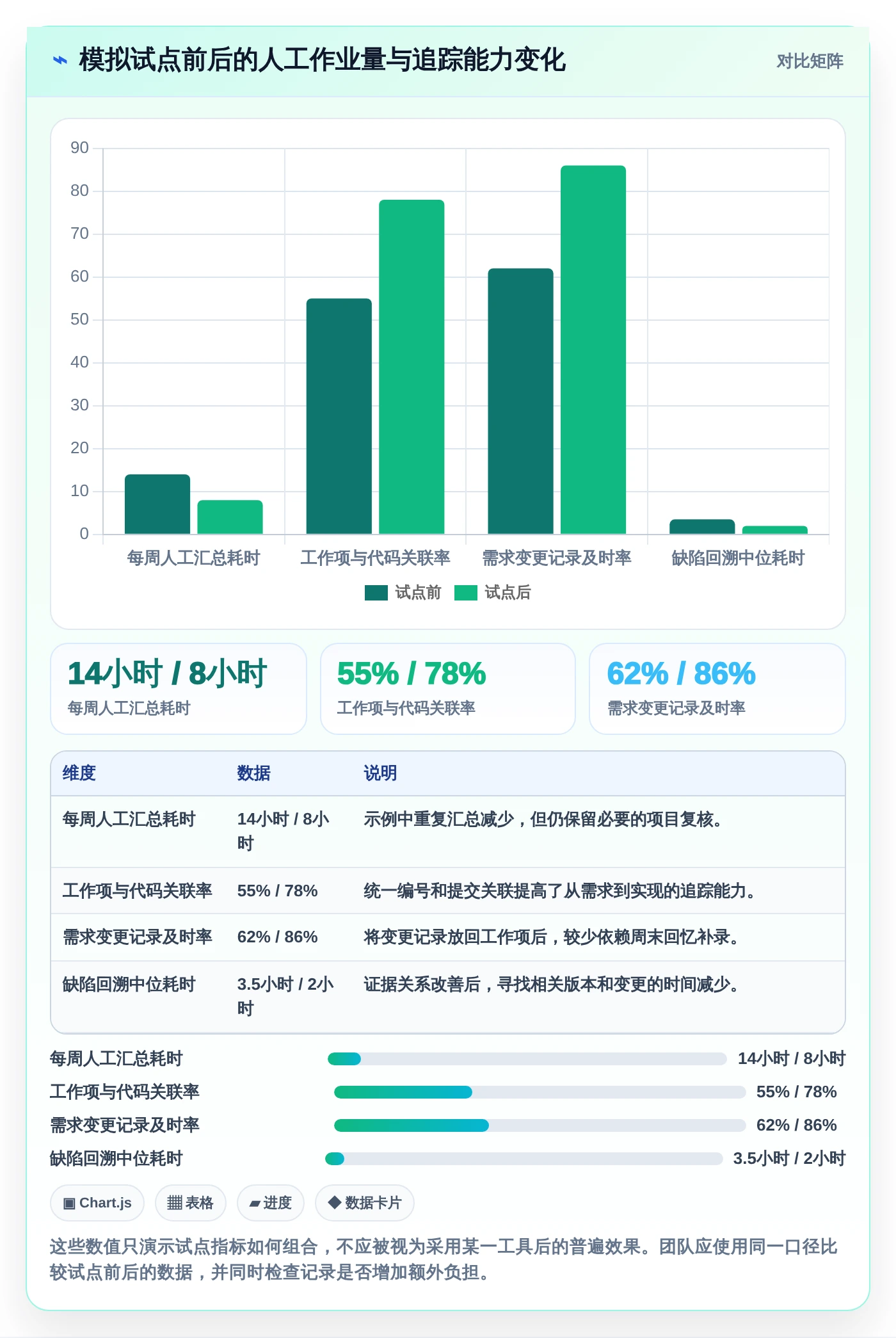 2026年软件开发过程记录表模板大盘点:6款提升研发效率的顶级工具