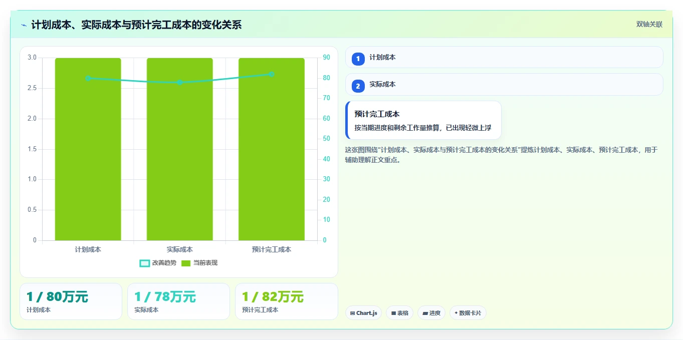 项目经理必读：如何在2026年选择最适合的项目成本管理工具？