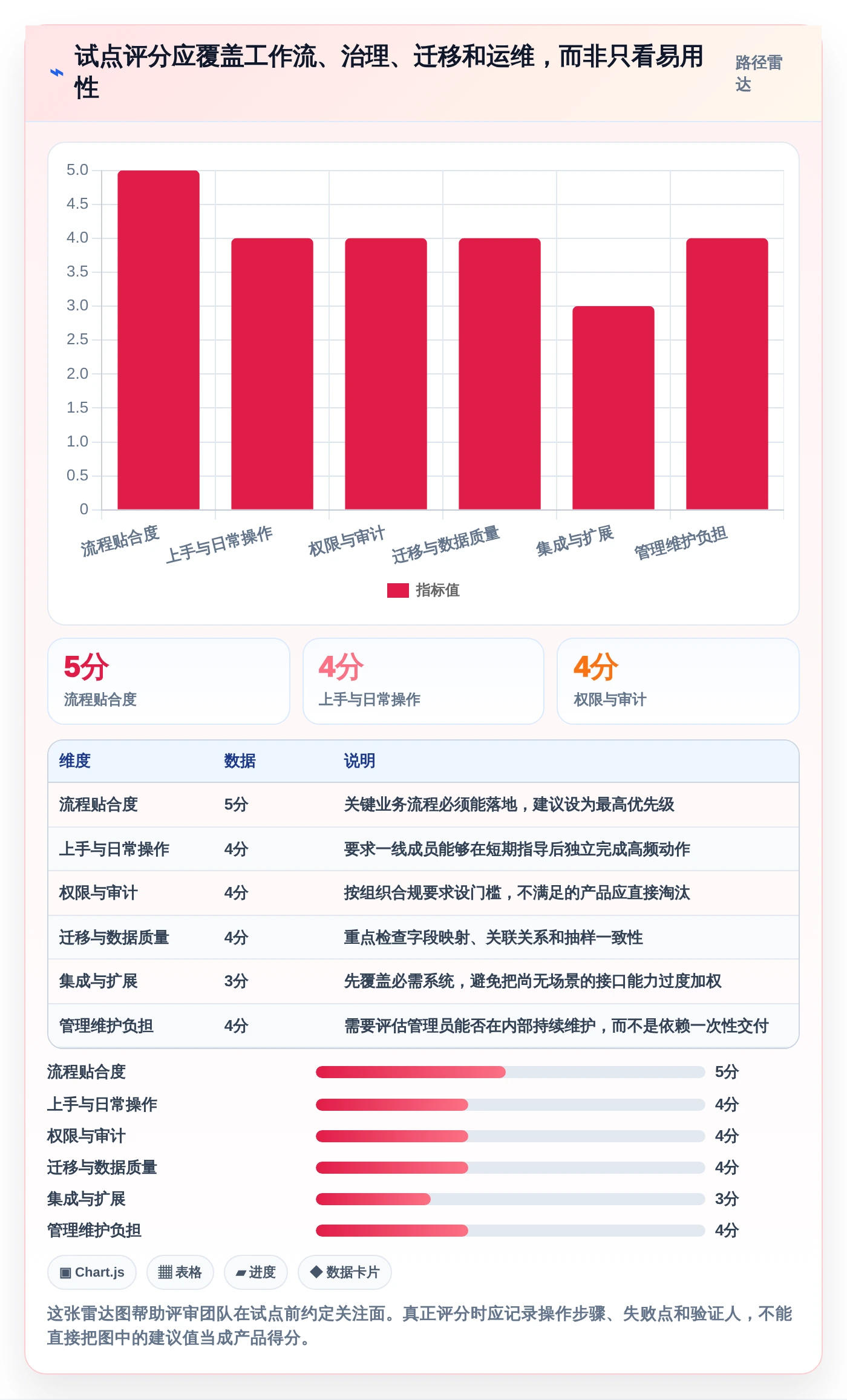 2026年必看：6大项目管理工具对比，助你高效管理团队