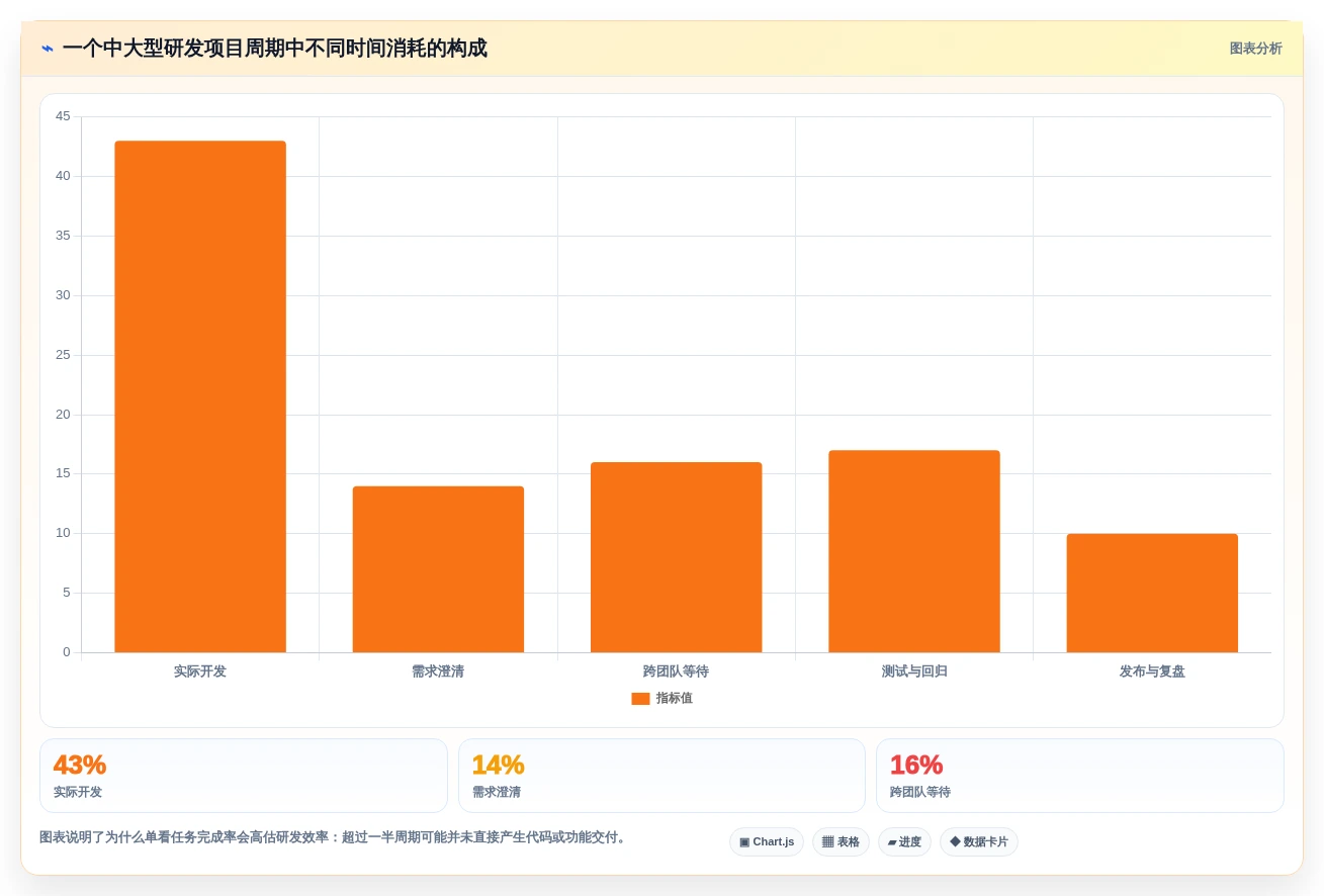 2026年必备:7款顶级独角鲸研发管理系统工具对比与选型指南