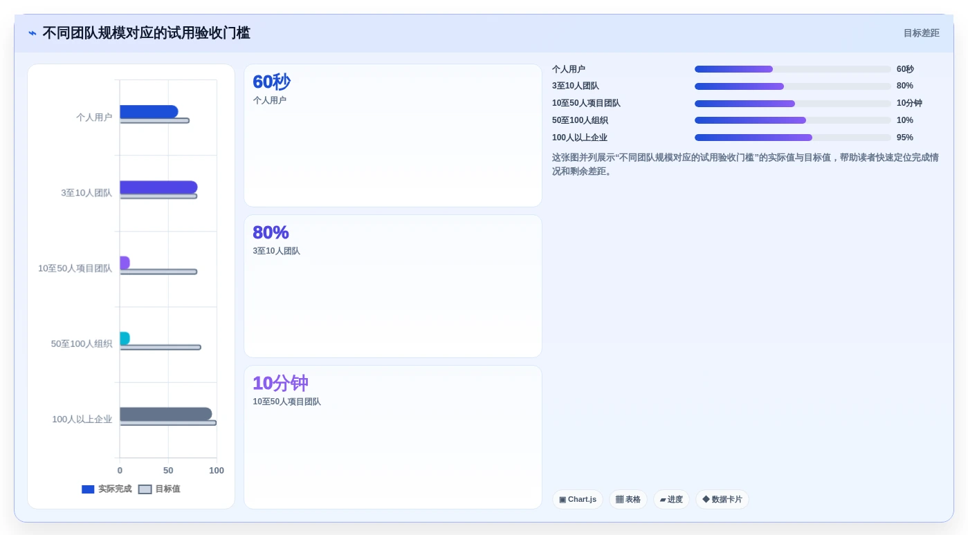 2026年效率之选:6大重点工作任务管理系统工具全面对比