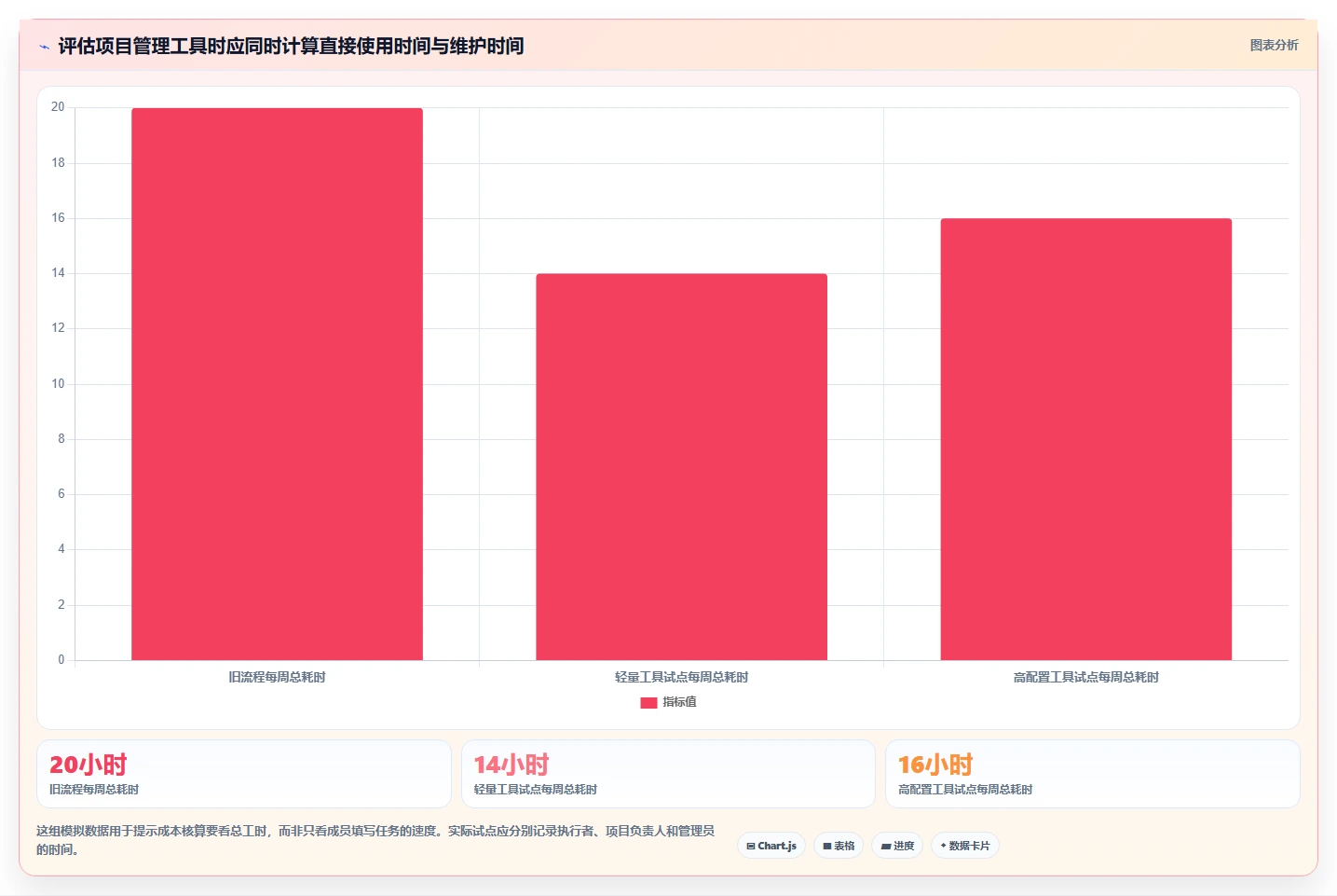 2026 年最值得关注的 7 大项目进度管理软件推荐