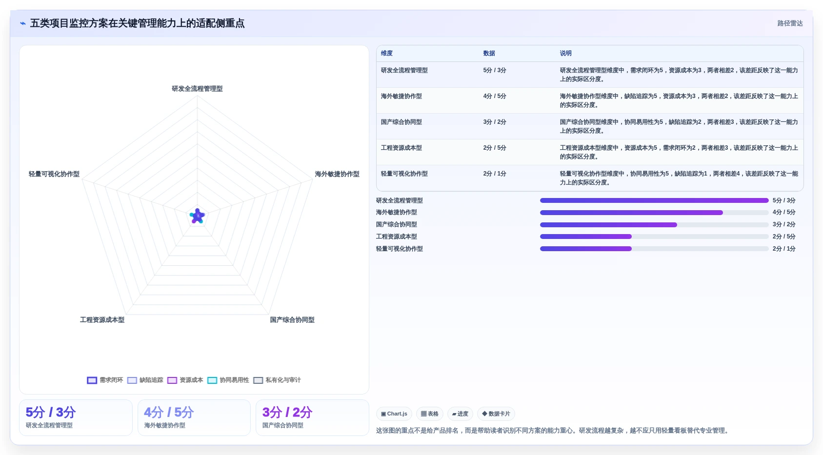 选对项目监控软件事半功倍：2026年最值得投资的5大方案