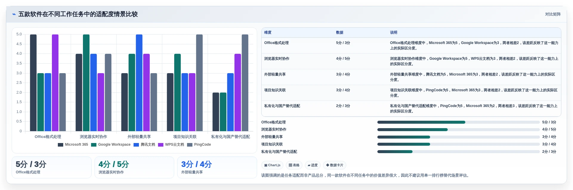 2026年办公效率大提升:5款最佳在线办公文档软件哪个最好全面对比