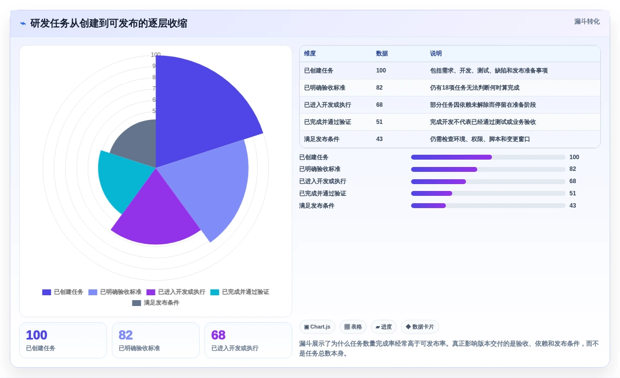 研发团队必备:2026年7款优秀任务跟进表格工具推荐