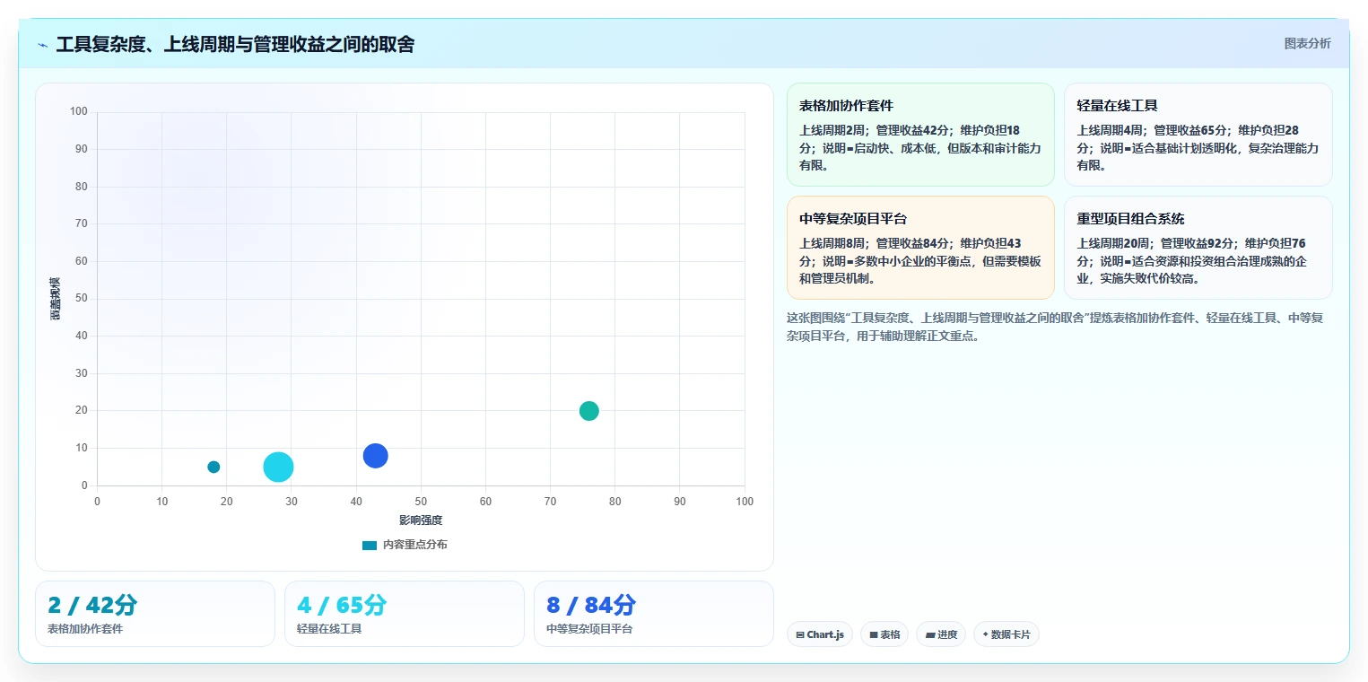 2026年适合中小企业的瀑布管理工具选哪个?深度测评与推荐