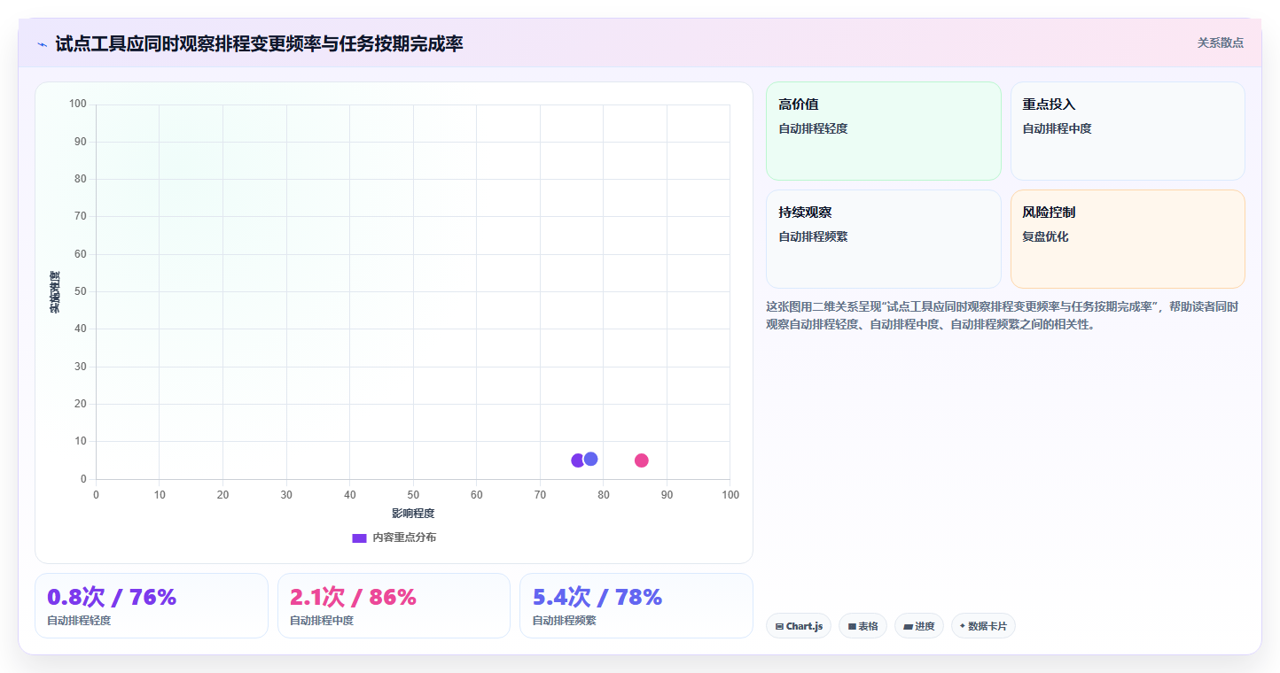 突破传统:2026年最智能的5大项目管理日历工具推荐