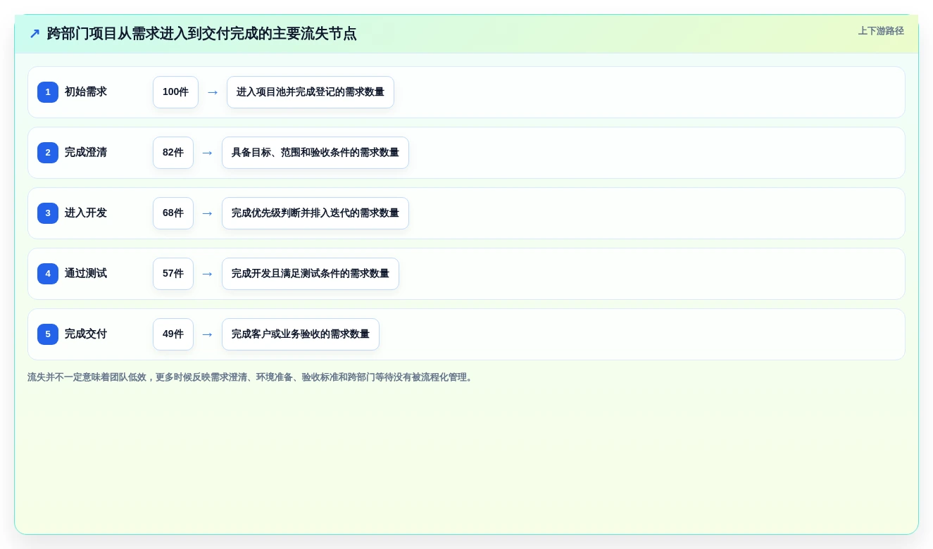 项目经理必读:2026年最值得投资的5款项目管理流程和工具推荐