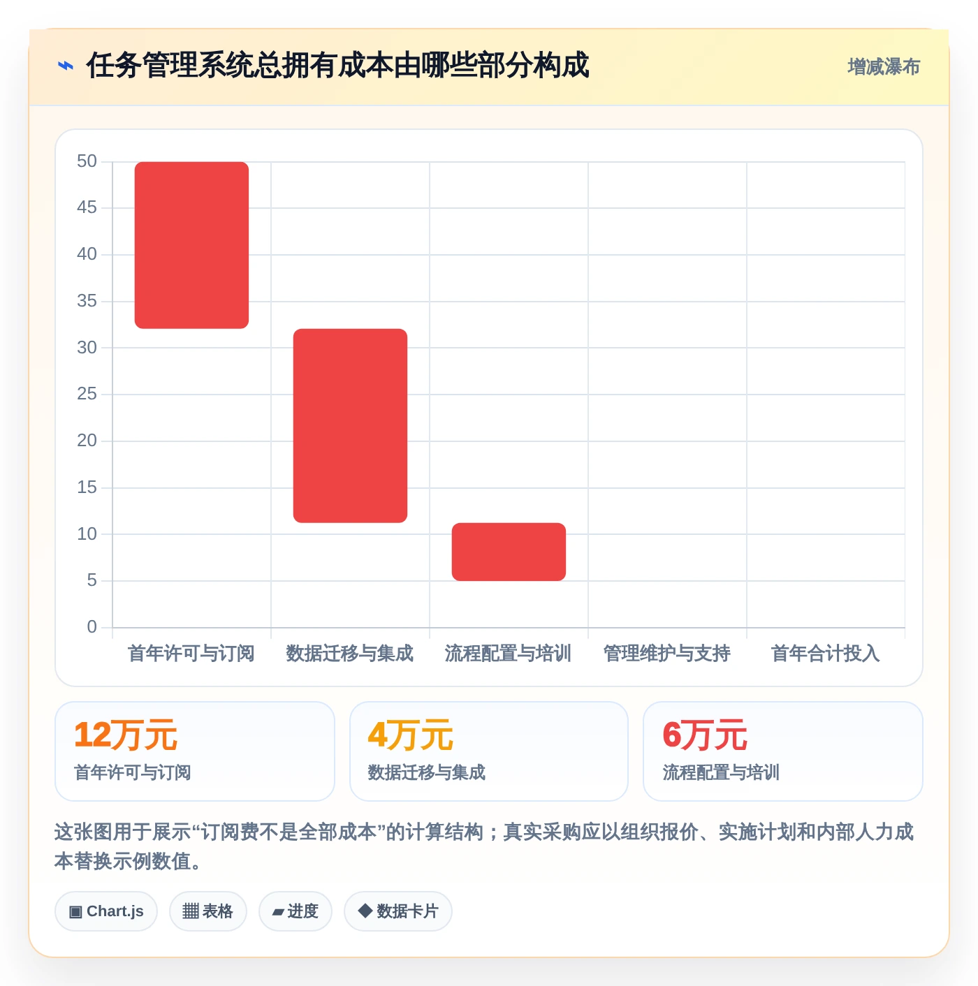 项目管理新趋势:2026年最值得投资的8大下达任务的软件