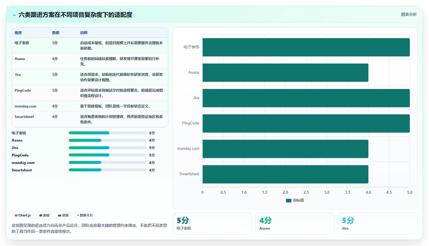 项目管理新趋势：2026年最受欢迎的6大新产品项目进度跟进表推荐