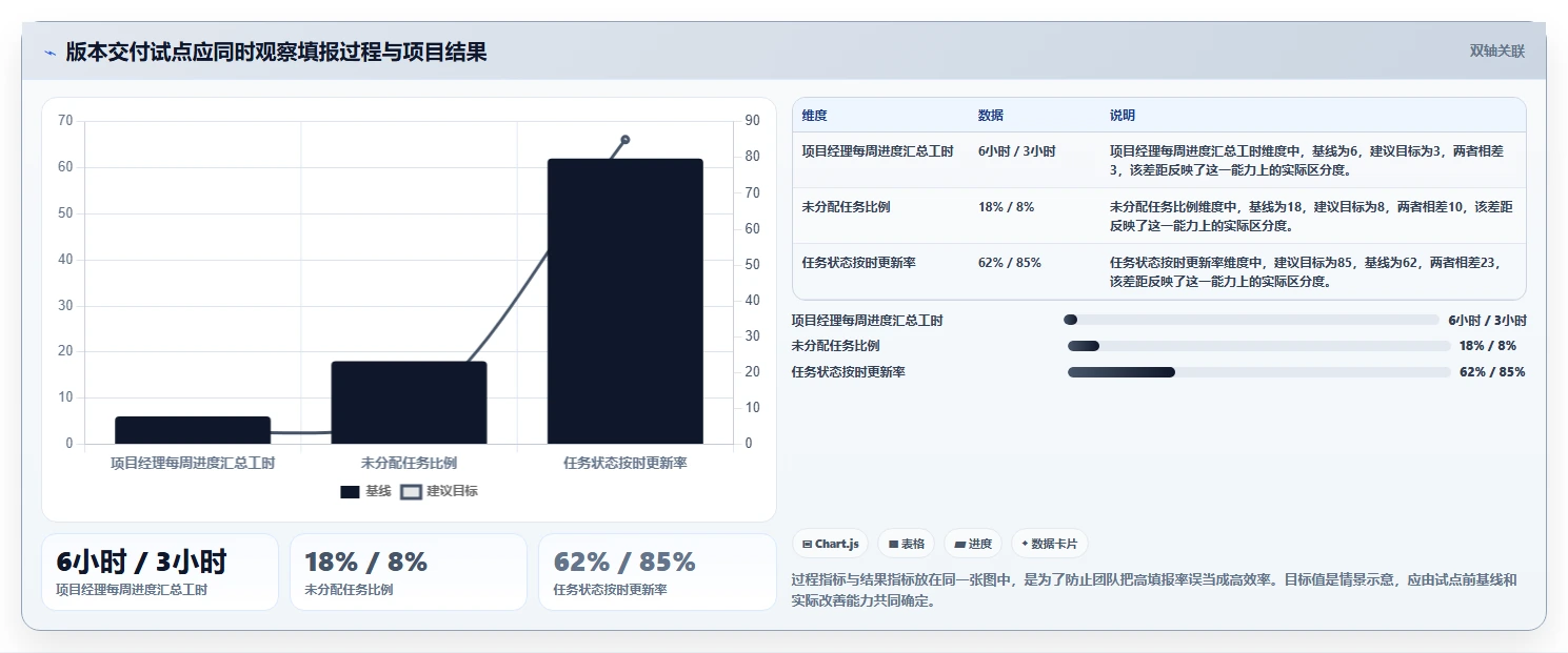 项目经理必备工具箱:2026年7款热门开源项目管理系统软件深度评测