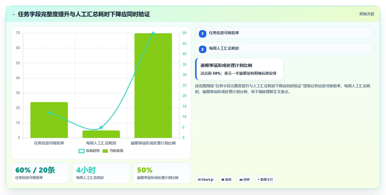 项目经理必看:2026年最佳OneNote工作进度跟踪工具TOP5