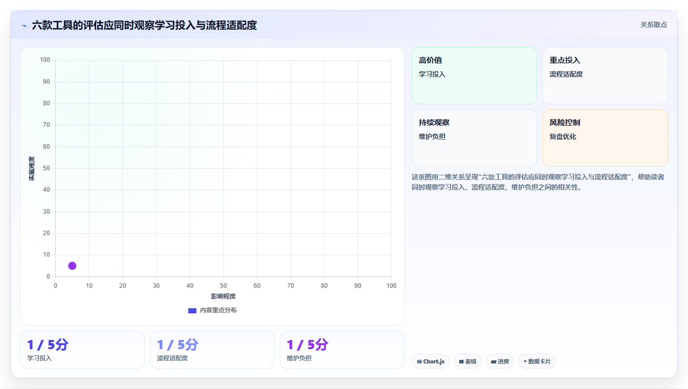 2026年效率革命:6款顶级计划和实际的表格工具大盘点