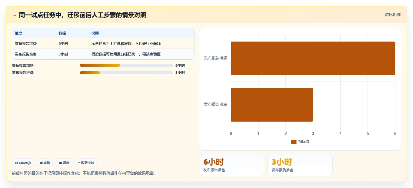 2026年效率之选：6大测试用例管理平台工具深度对比