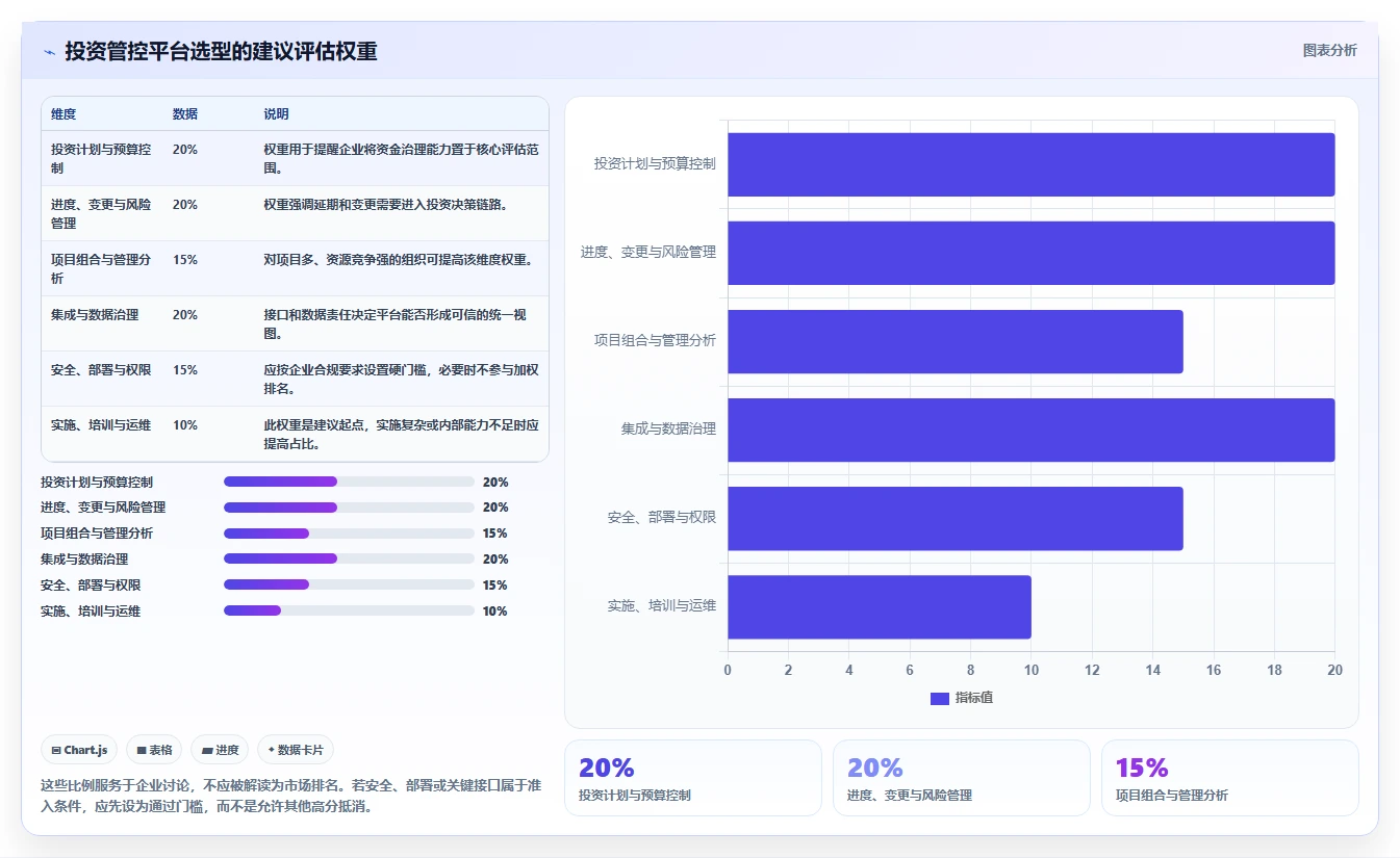 2026年项目投资管控平台大盘点:6款最受欢迎工具深度对比