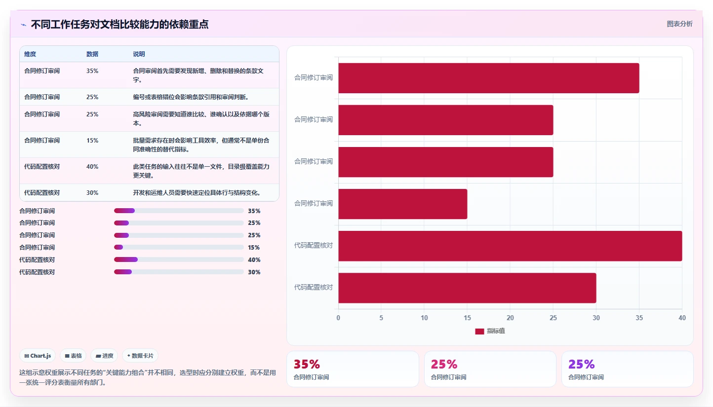 文档比较软件选型指南：2026年企业协作必备的7款顶级工具