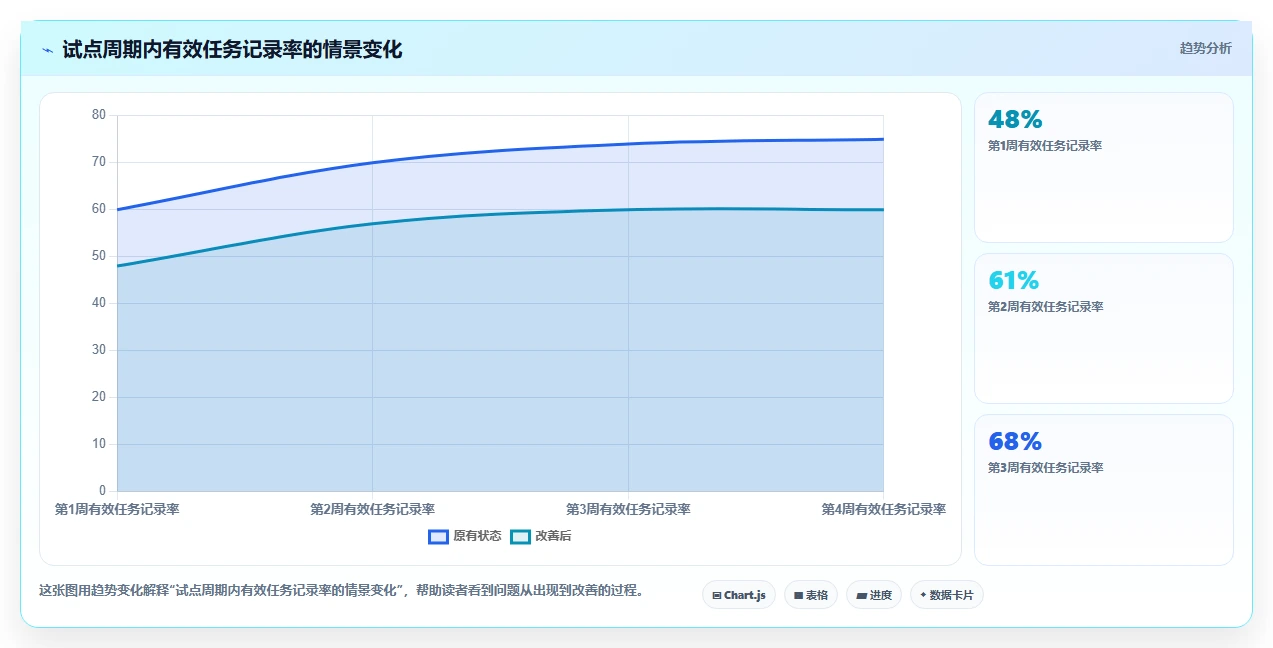 2026年效率之选：6款卓越开源任务管理系统深度对比