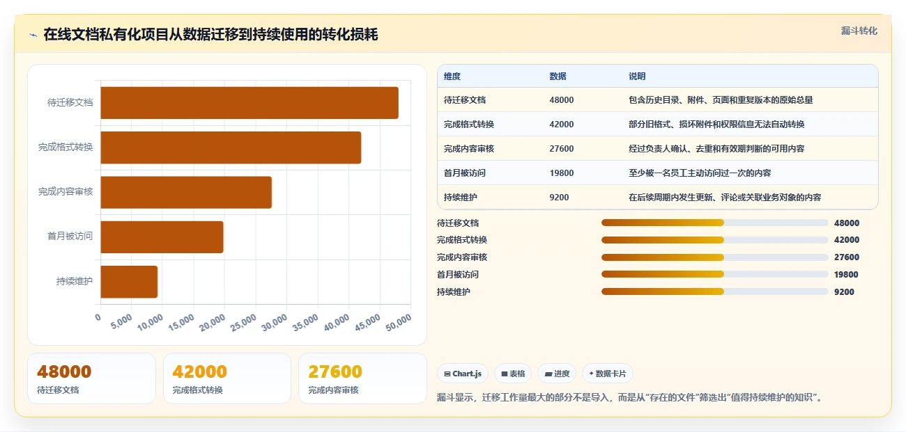 提升协作效率：2026年最值得投资的5大在线文档平台私有化部署方案