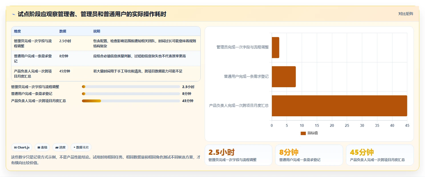 2026年支持深度自定义的产品管理系统有哪些:全面测评与推荐