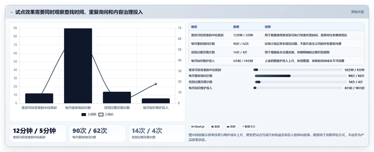 提升团队协作:2026年最值得投资的5款kms文档管理系统