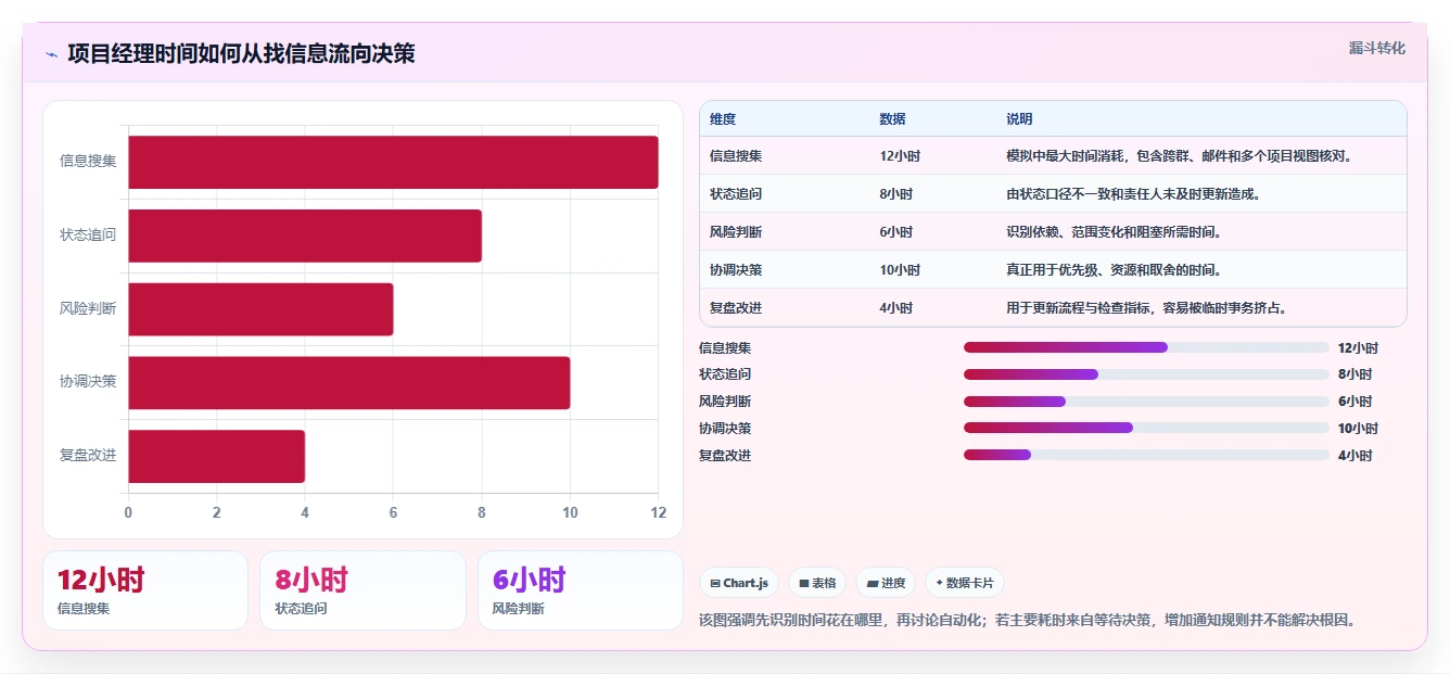 项目经理效率翻倍！2026年最值得尝试的5款jira项目管理流程工具