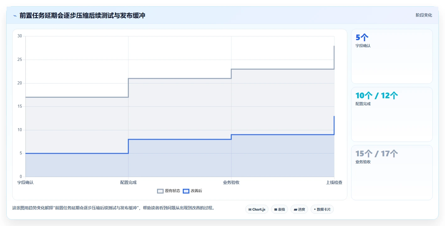 提升项目效率:2026年最受欢迎的5大项目周期管理进程表excel模板工具推荐