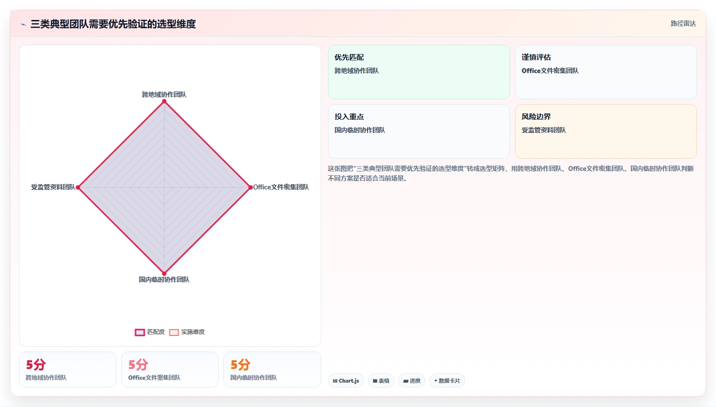 提升协作效率！2026年3款备受推荐的文档在线对比工具解析
