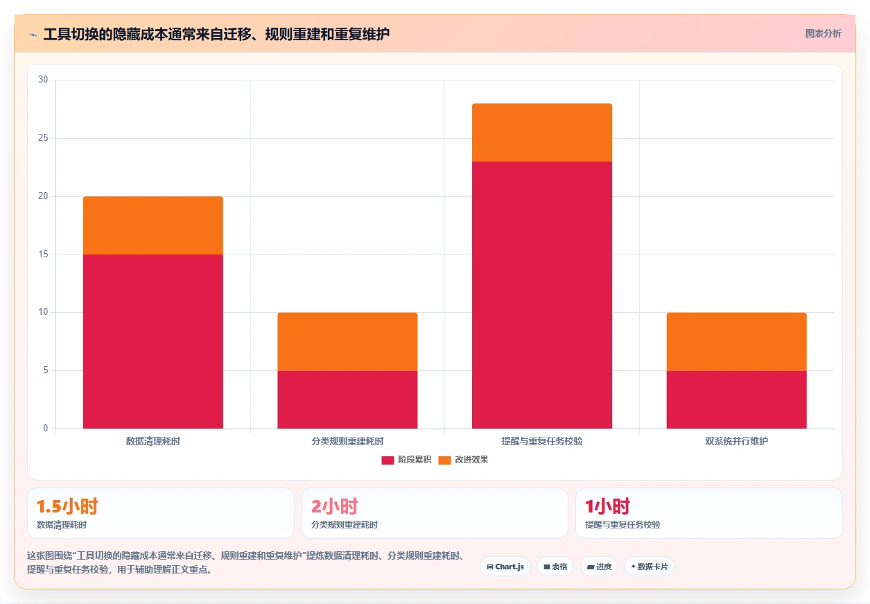 2026年Mac效率神器:8款本地任务管理软件全面对比