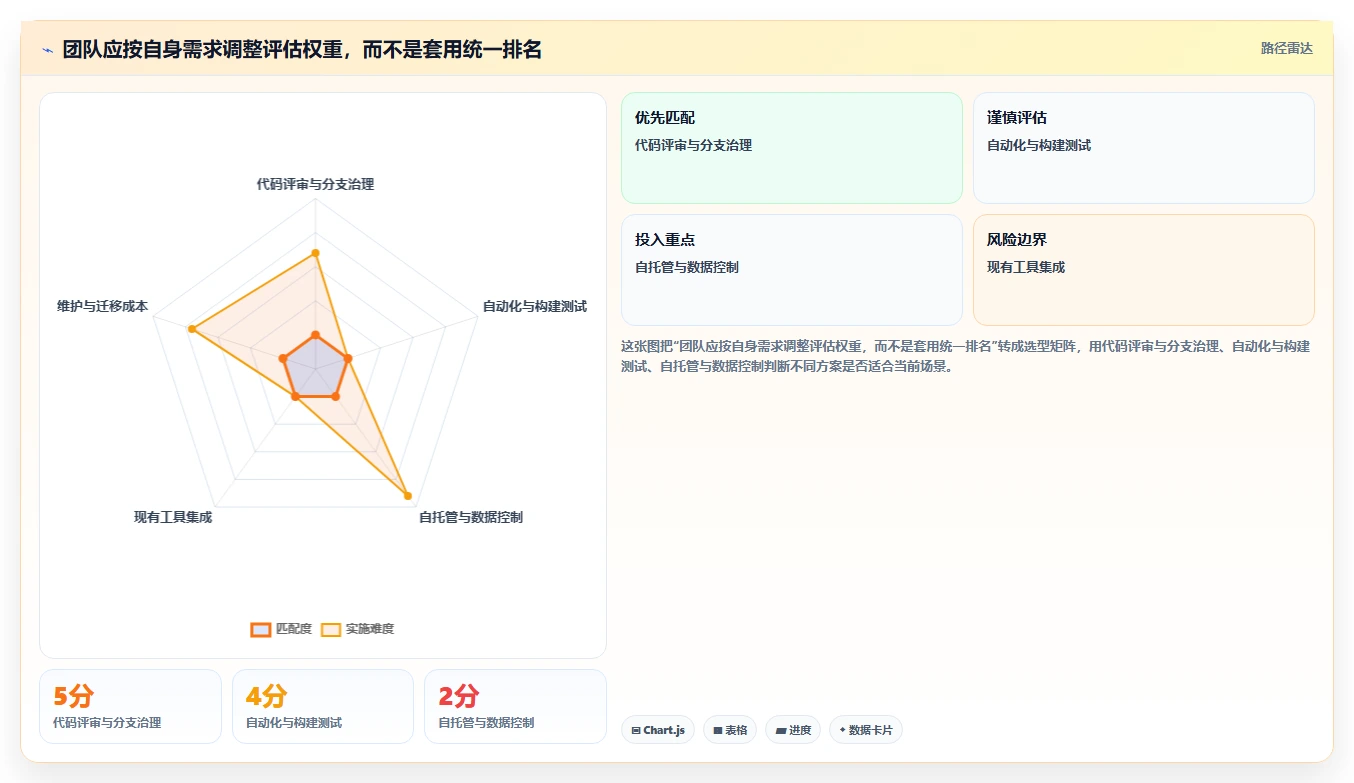 项目协作新趋势:2026年最受欢迎的5大git版本管理软件推荐