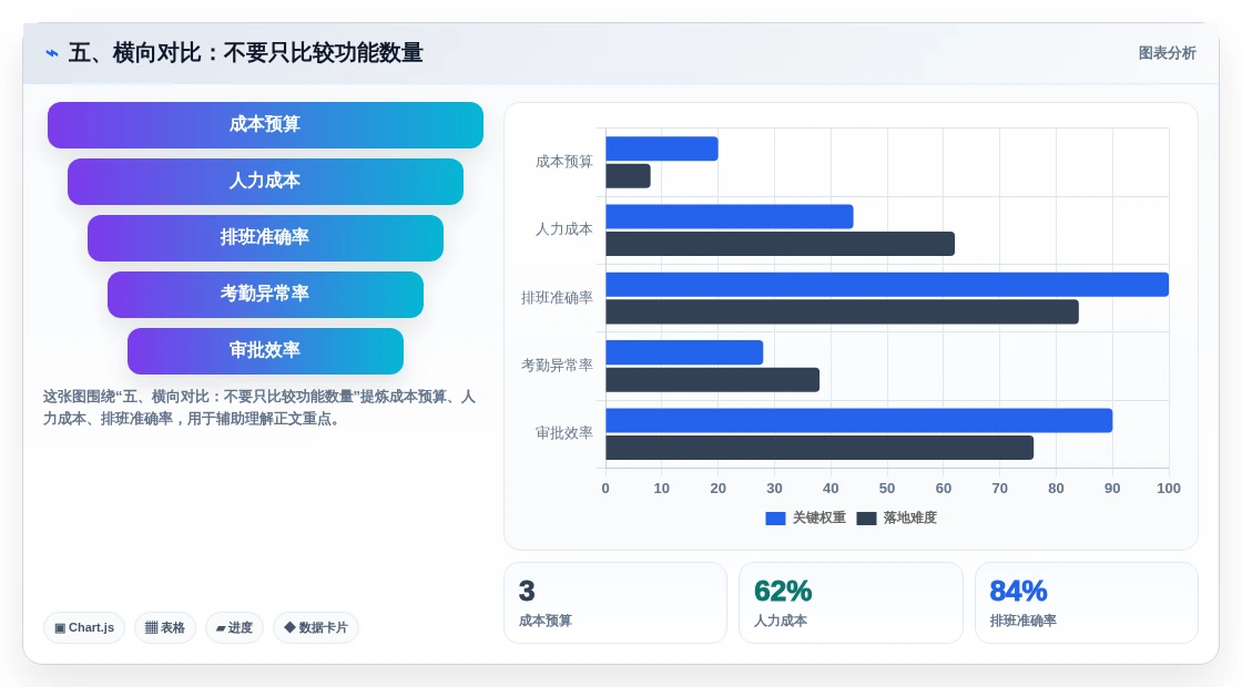 五、横向对比:不要只比较功能数量