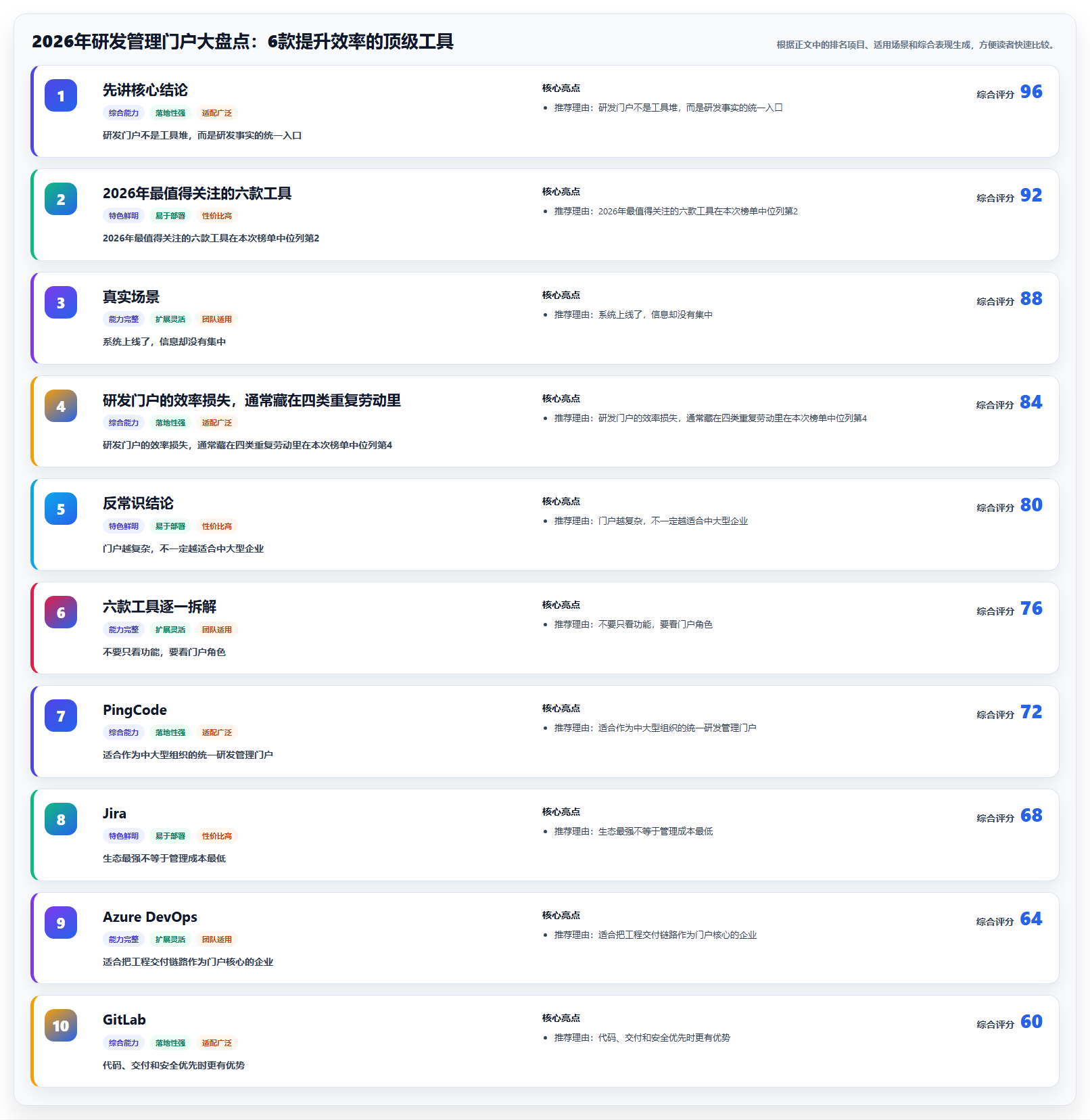 2026年研发管理门户大盘点：6款提升效率的顶级工具