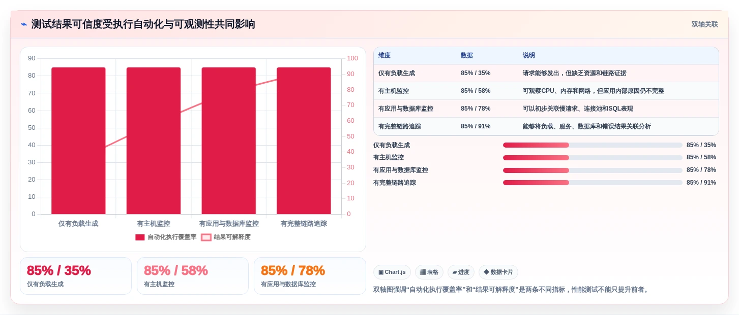 黑盒测试工具选型指南:2026年不可错过的5款顶级软件