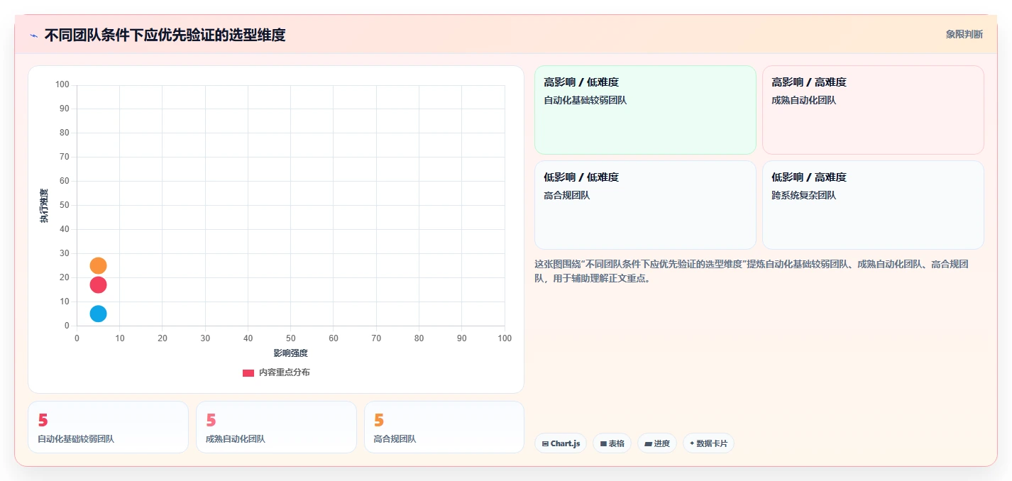 质量保障新标准:2026年系统测试中自动测试用例生成工具选型指南