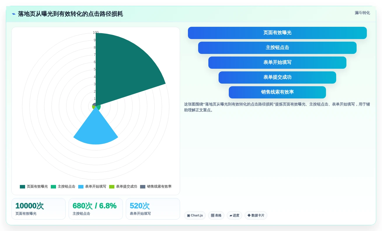 选择困难症?2026年在线点击测试工具选型指南