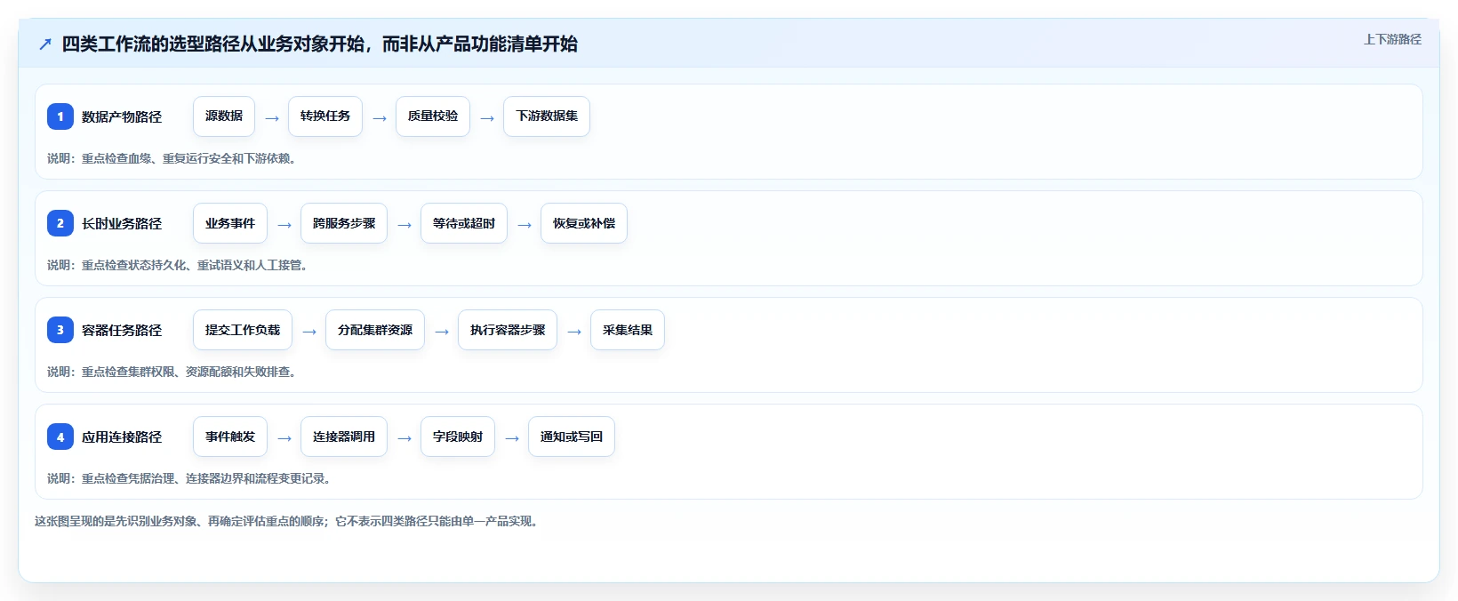 2026年效率之选:6大workflow编排工具全面对比