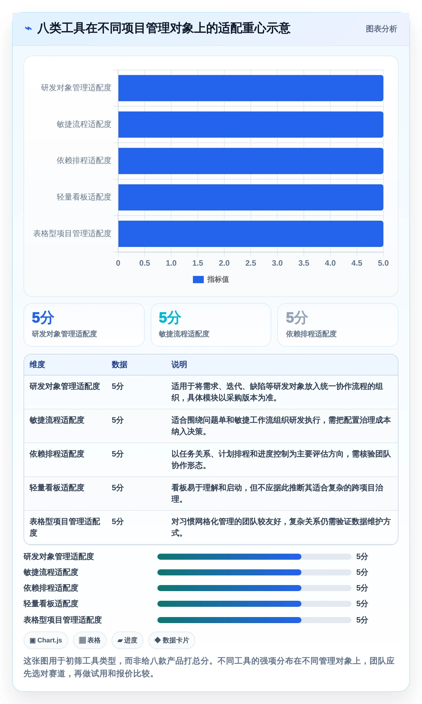 项目管理新趋势：2026年最受欢迎的8款计划和实际的表格工具对比