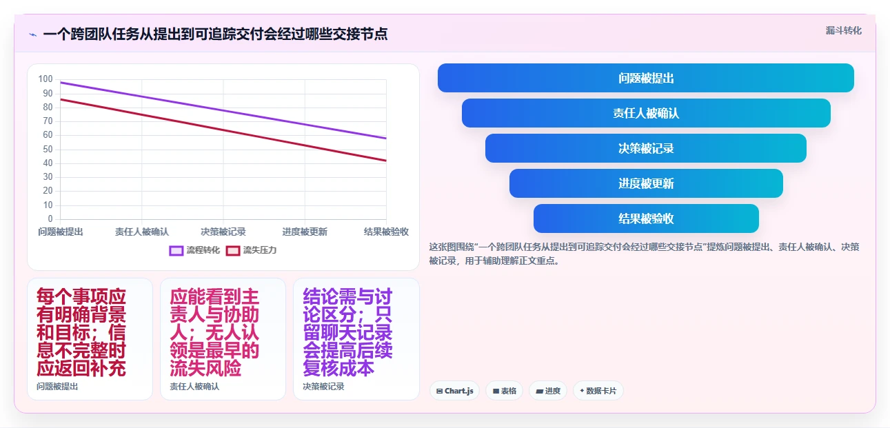 远程办公新时代:2026年最热门的8款线上协同工具有哪些?深度对比与推荐