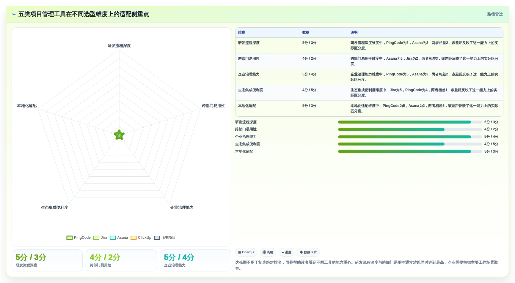 项目管理新趋势：2026年最受欢迎的5大任务项目管理软件有哪些全面盘点