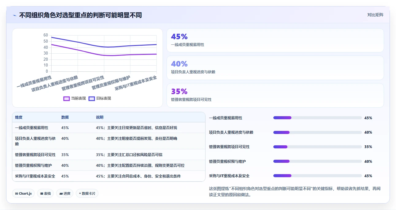 2026年五大项目管理工具深度对比：企业选型指南
