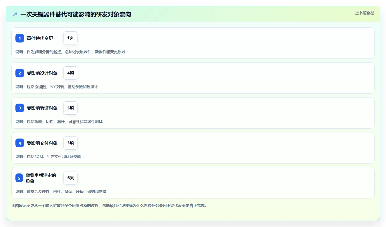 项目经理必看:2026年7大热门硬件研发项目管理工具对比分析