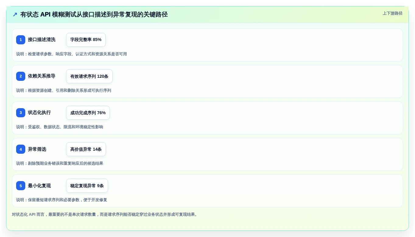 提升测试效率:2026年最值得投资的5款模糊测试的测试用例工具