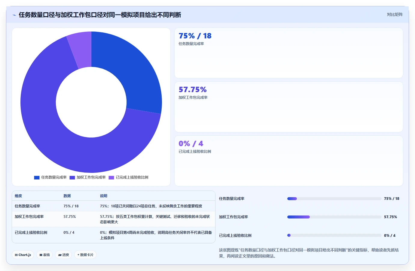 如何选择最适合你的进度条工具?2026年选型指南