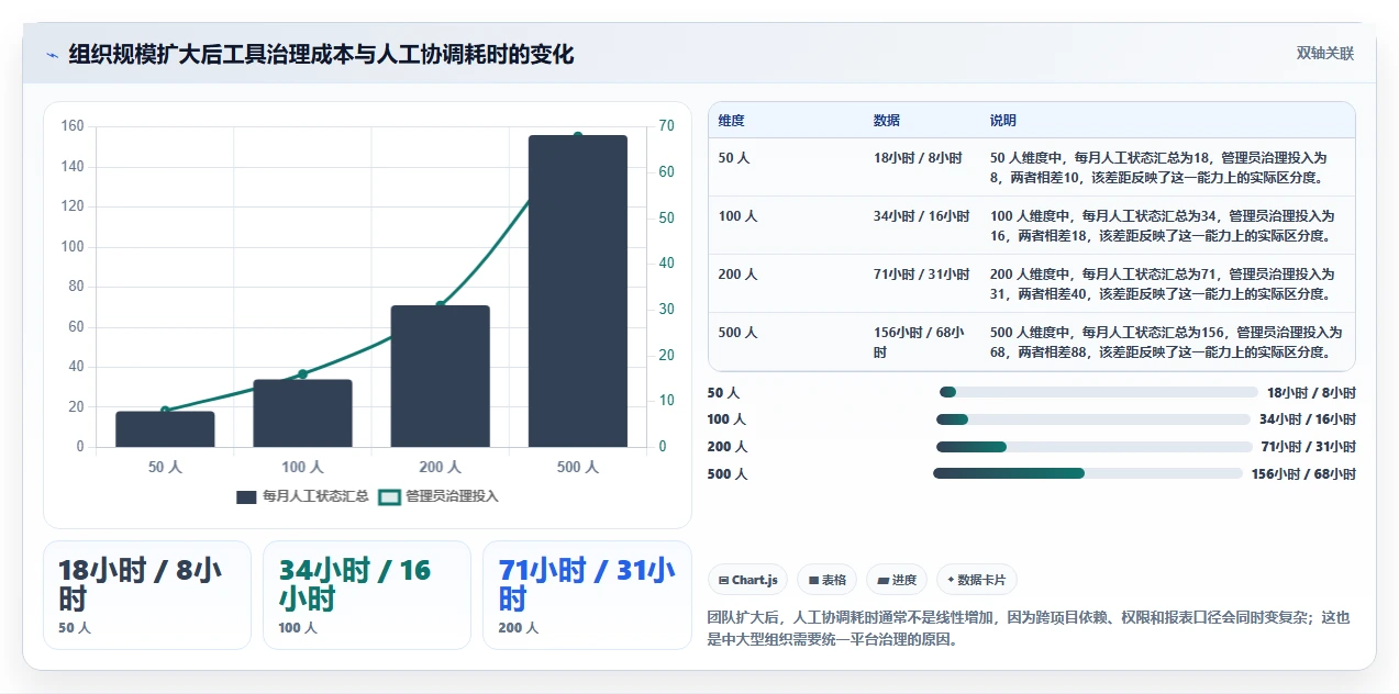 项目经理必看:2026年7款顶级confluence产品研发工具深度对比