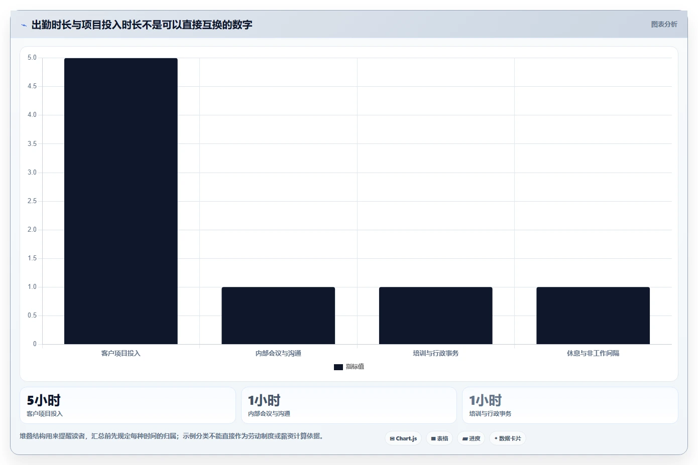 解锁高效工作流:2026年必备的5款计算工时网站工具选型指南