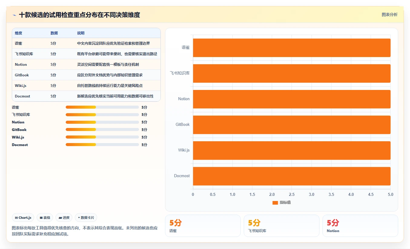 2026年低成本Confluence替代软件前10名深度测评与推荐